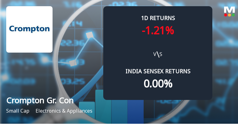 Crompton Greaves Consumer Electricals Sees Sharp Open Interest Surge Amid Mixed Market Signals