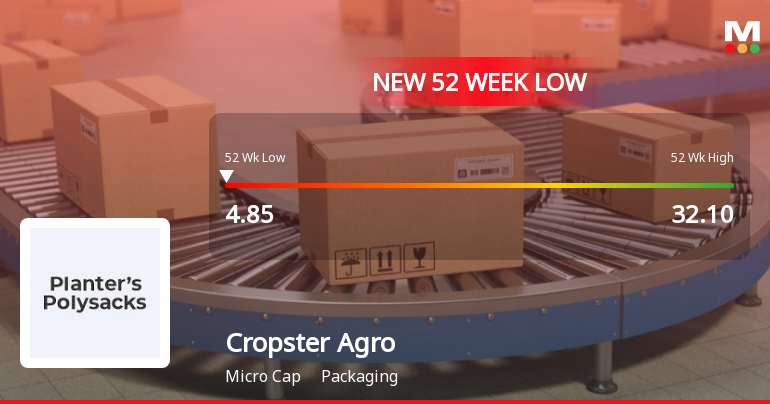 Cropster Agro Ltd Falls to 52-Week Low of Rs 4.85 as Sell-Off Deepens