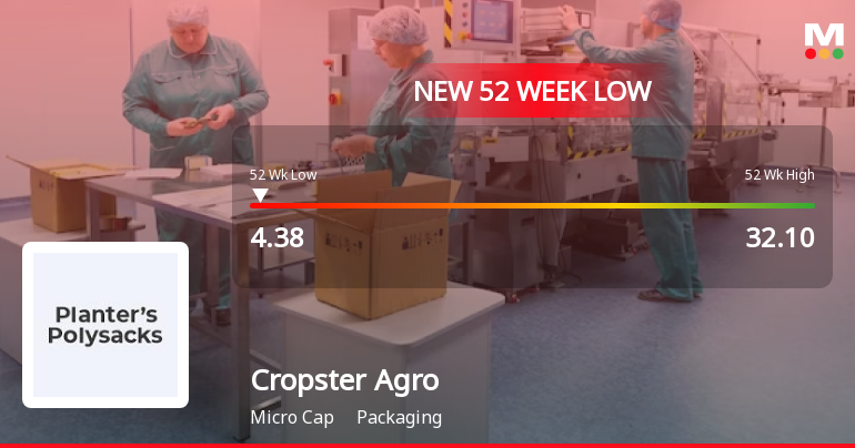 Cropster Agro Ltd Falls to 52-Week Low of Rs 4.38 as Sell-Off Deepens