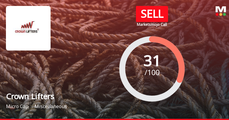 Crown Lifters Ltd is Rated Sell