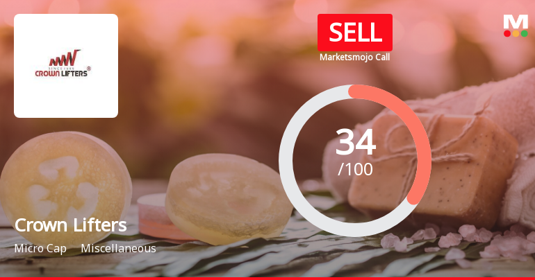 Crown Lifters Ltd is Rated Sell
