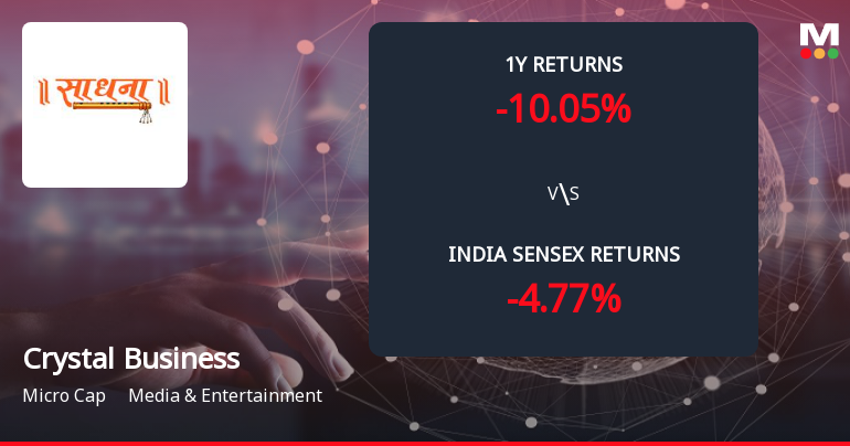 Crystal Business System Ltd Forms Death Cross, Signalling Bearish Trend Ahead
