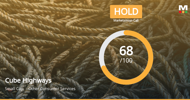 Cube Highways Trust is Rated Hold by MarketsMOJO