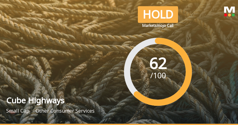 Cube Highways Trust is Rated Hold by MarketsMOJO