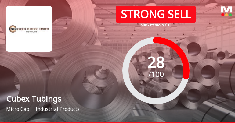 Cubex Tubings Ltd is Rated Strong Sell