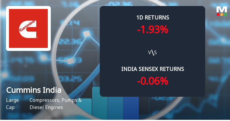 Cummins India Ltd Sees Sharp Open Interest Surge Amidst Mixed Market Signals