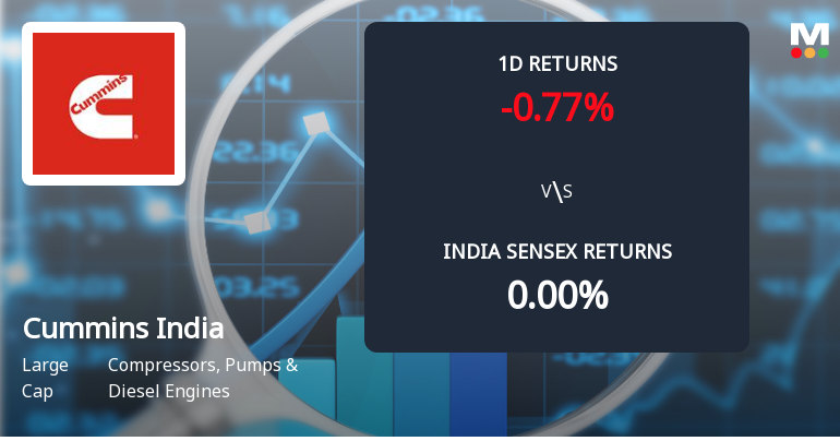 Cummins India Ltd Sees Sharp Open Interest Surge Amid Mixed Market Signals