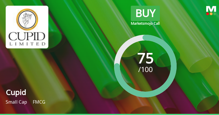 Cupid Ltd is Rated Buy by MarketsMOJO