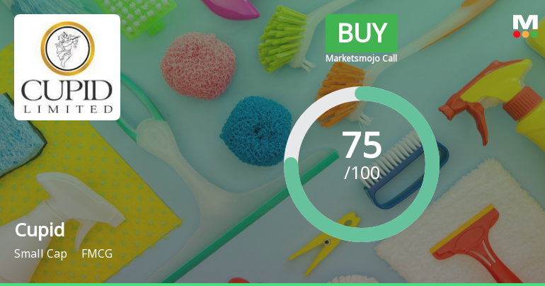 Cupid Ltd is Rated Buy