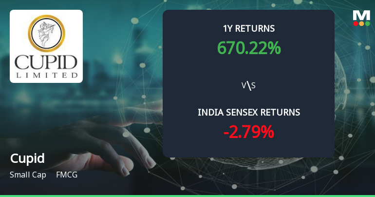 668% Return in One Year: What Drives Cupid Ltd’s Multibagger Surge?
