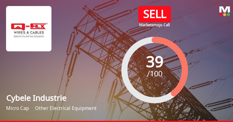 Cybele Industries Ltd is Rated Sell