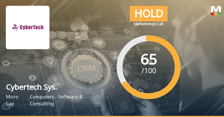 Cybertech Systems & Software Ltd is Rated Hold