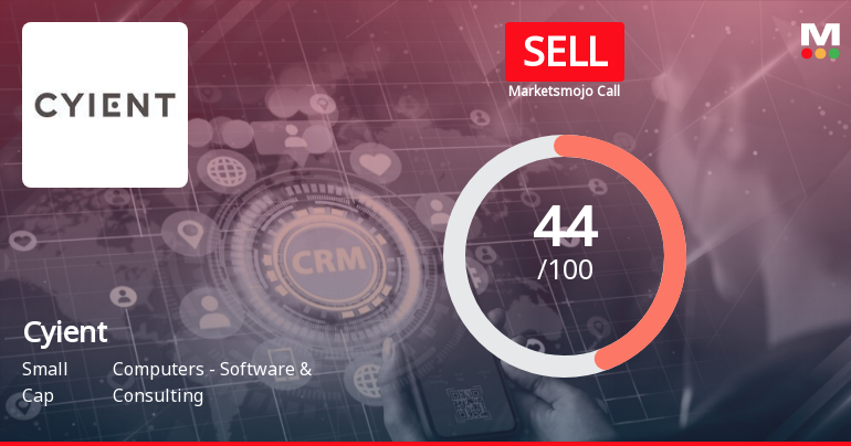 Cyient Ltd. is Rated Sell