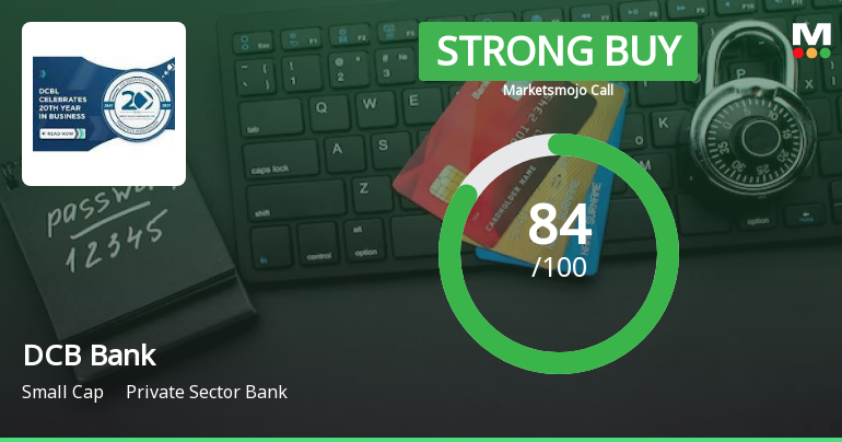 DCB Bank Ltd. is Rated Strong Buy