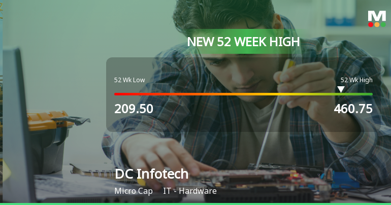 Broad-Based Technical Strength Lifts DC Infotech & Communication Ltd to 52-Week High of Rs 460.75