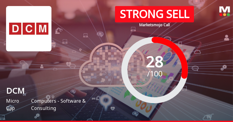 DCM Ltd Downgraded to Strong Sell Amid Weak Financials and Technical Signals