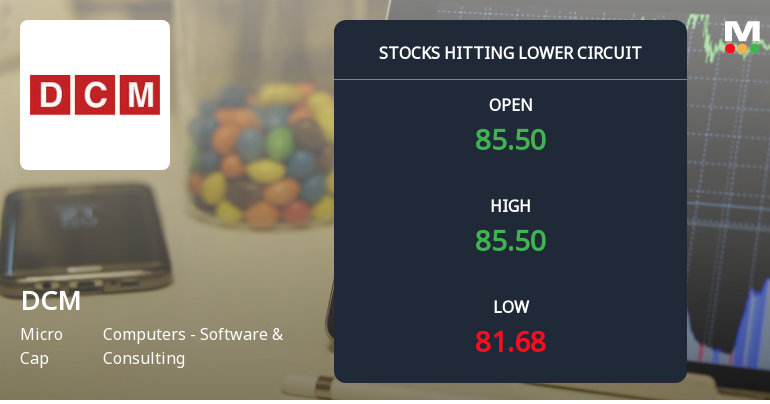 Below All Moving Averages and Now at Lower Circuit: DCM Ltd Loses 1.98% in a Single Session