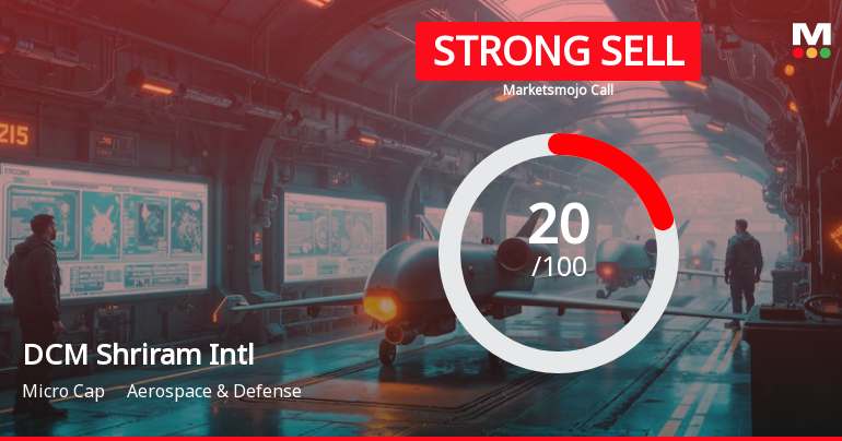 DCM Shriram International Ltd Downgraded to Strong Sell Amid Deteriorating Financial and Technical Trends