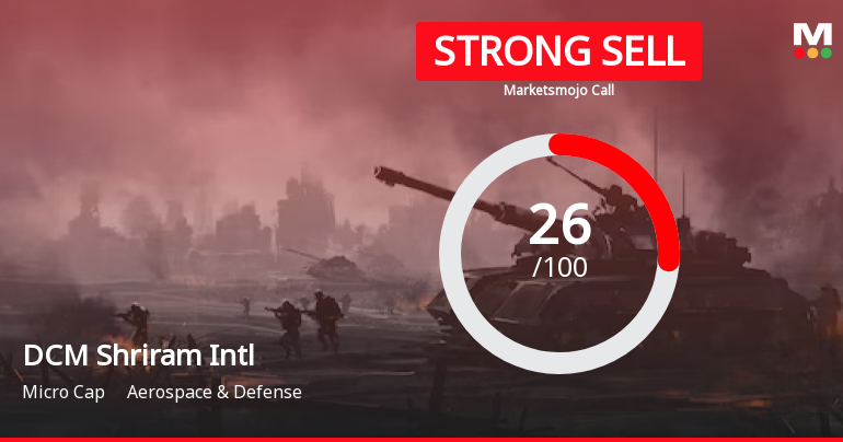 DCM Shriram International Ltd is Rated Strong Sell