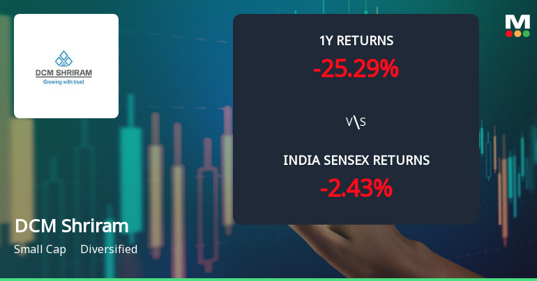 DCM Shriram Ltd. Technical Momentum Shifts Amid Bearish Signals