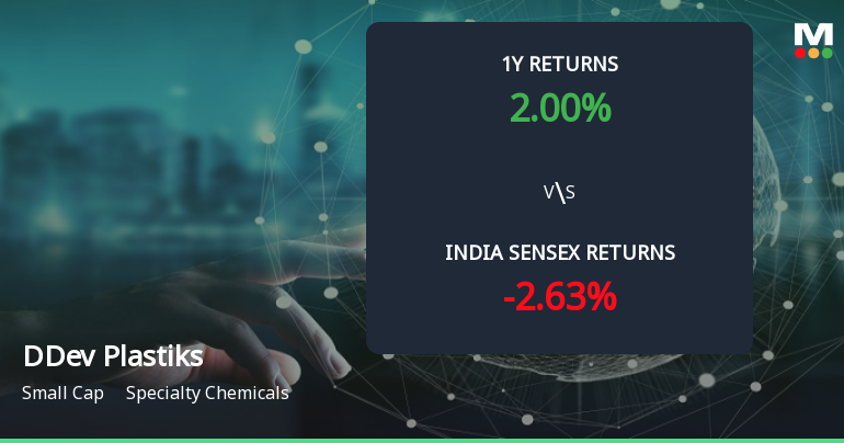 Golden Cross Forms in DDev Plastiks Industries Ltd — On a Day the Stock Fell 7.0%. What the Mixed Signals Mean