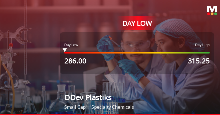 DDev Plastiks Industries Ltd Hits Intraday Low Amid Price Pressure