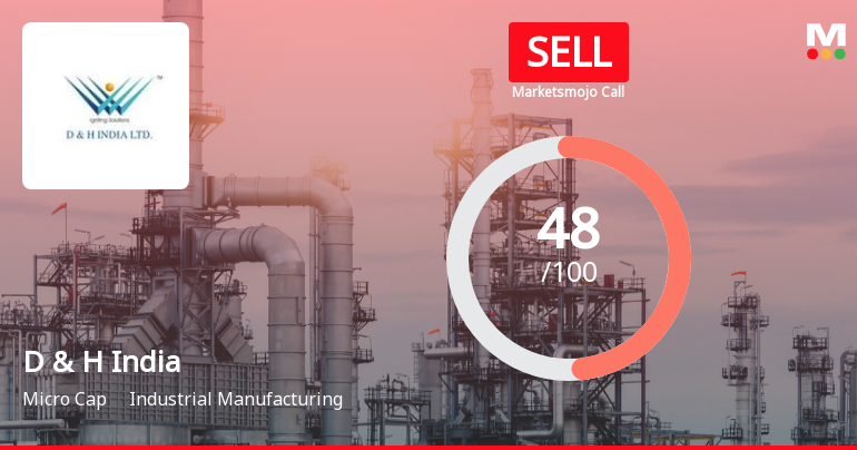 D & H India Ltd Downgraded to Sell Amid Mixed Financials and Bearish Technicals