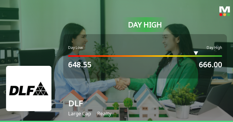 DLF Ltd. Rallies 3.1% and Holds Above All Key Moving Averages — Momentum Gains Traction