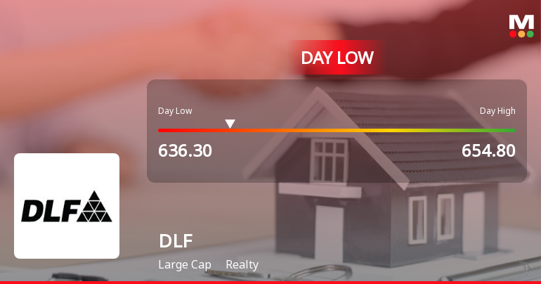 DLF Ltd. Hits Intraday Low Amid Price Pressure on 6 August 2026
