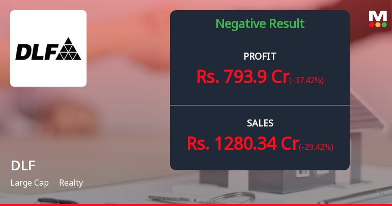 DLF Q1 FY27: Sharp Revenue Decline Overshadows Profit Resilience