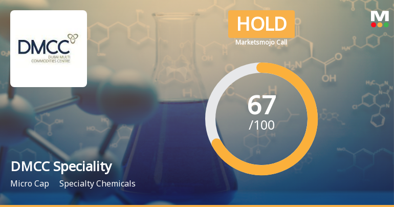 DMCC Speciality Chemicals Ltd Downgraded to Hold Amid Mixed Financial and Technical Signals
