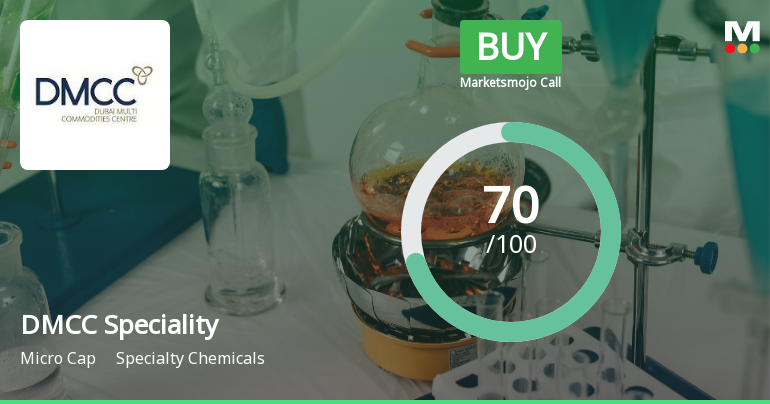 DMCC Speciality Chemicals Ltd Upgraded to Buy on Attractive Valuation and Strong Financials
