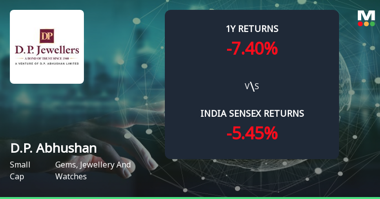 D.P. Abhushan Ltd Forms Golden Cross Amid Mixed Technical Signals and Recent Price Decline