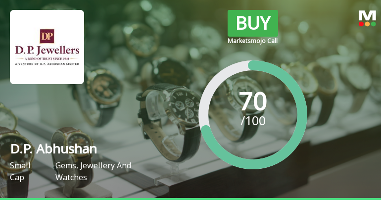 D.P. Abhushan Ltd Upgraded to Buy on Strong Financials and Technical Momentum