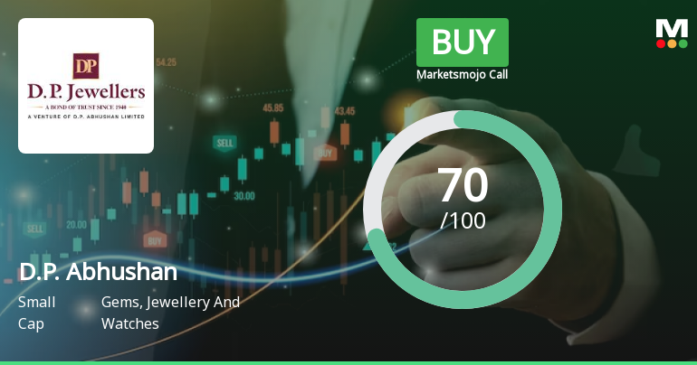 D.P. Abhushan Ltd is Rated Buy by MarketsMOJO