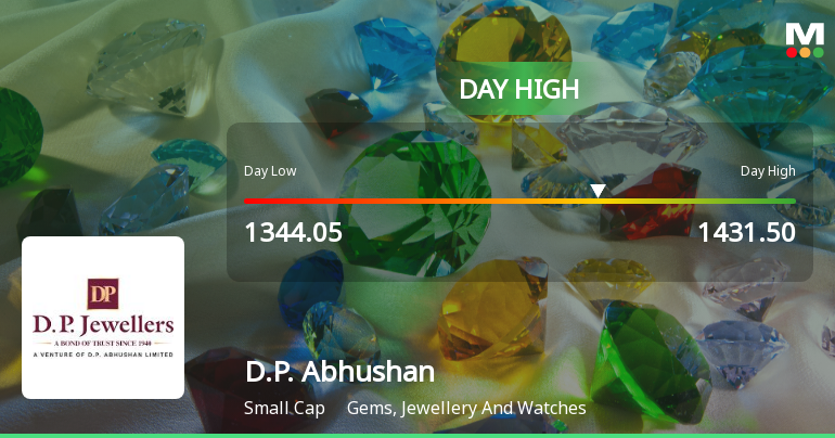 D.P. Abhushan Ltd Rallies 7.6% Surpassing Sector Gains Amid Strong Technical Setup