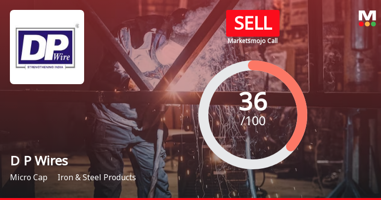 D P Wires Ltd is Rated Sell by MarketsMOJO