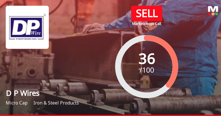 D P Wires Ltd is Rated Sell by MarketsMOJO