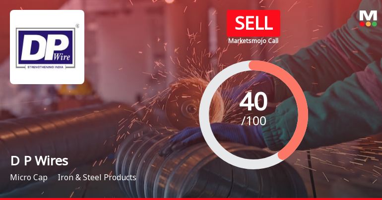 D P Wires Ltd is Rated Sell by MarketsMOJO