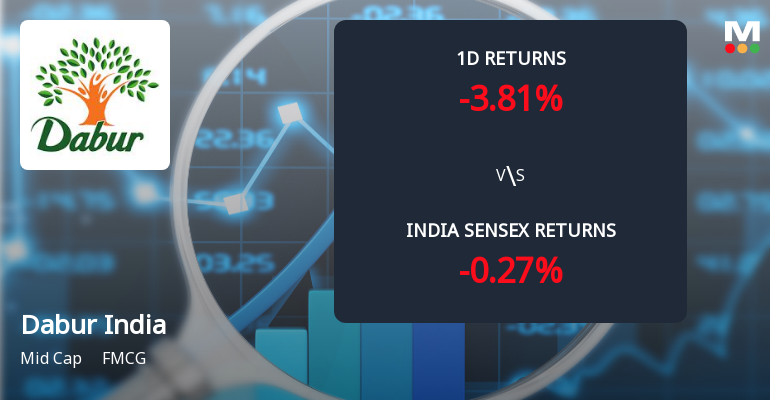 Dabur India Ltd. Sees Sharp Open Interest Surge Amidst Weak Price Action