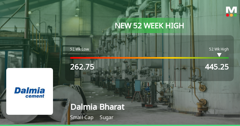 Broad-Based Technical Strength Lifts Dalmia Bharat Sugar & Industries Ltd to 52-Week High of Rs 445.25