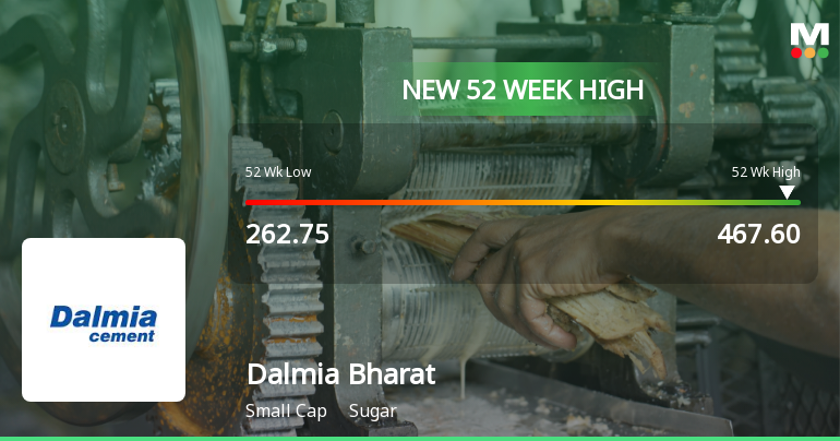 Dalmia Bharat Sugar & Industries Ltd Hits New 52-Week High of Rs 467.6 on Back of Strong Technical Signals