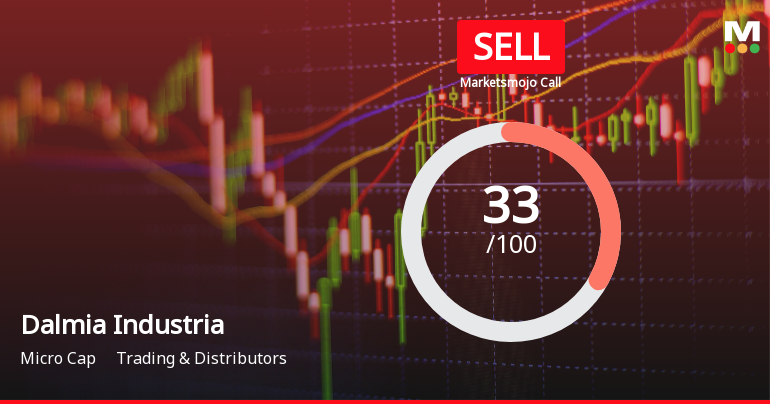Dalmia Industrial Development Ltd Upgraded to Sell on Technical Improvements
