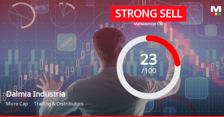 Dalmia Industrial Development Ltd Downgraded to Strong Sell Amid Weak Financials and Technical Setbacks