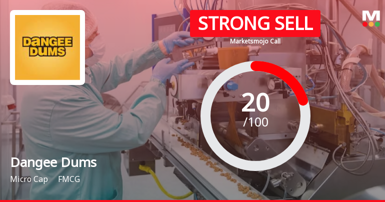Dangee Dums Ltd is Rated Strong Sell
