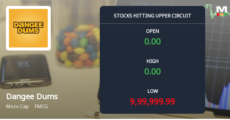 Dangee Dums Ltd Locks at Upper Circuit With 2.38% Gain — Buyers Queue, Sellers Absent