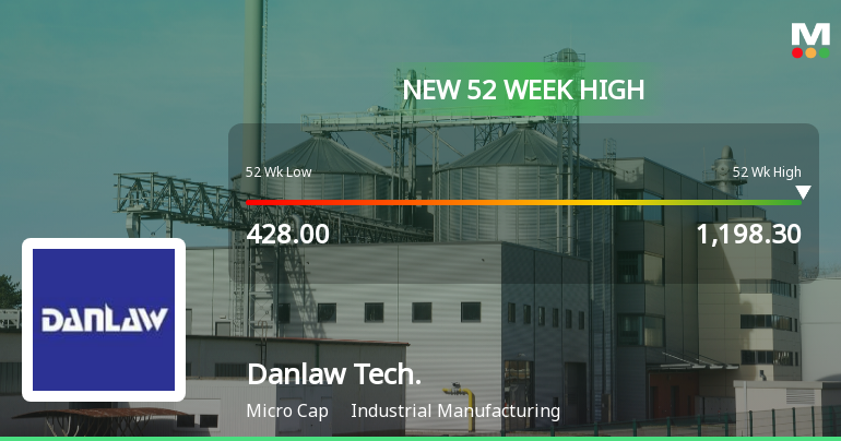 Broad-Based Technical Strength Lifts Danlaw Technologies India Ltd to 52-Week High of Rs 1198.3