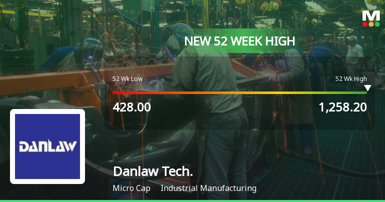 Broad-Based Technical Strength Lifts Danlaw Technologies India Ltd to 52-Week High of Rs 1258.2