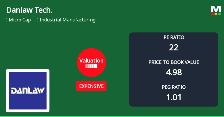 Danlaw Technologies India Ltd: Valuation Shift Signals Price Attractiveness Change