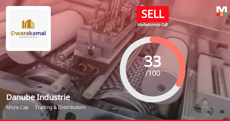 Danube Industries Ltd is Rated Sell